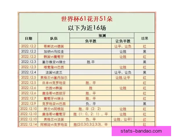 世界杯竞猜赔率全解析：各热门球队胜率与潜在黑马对比分析