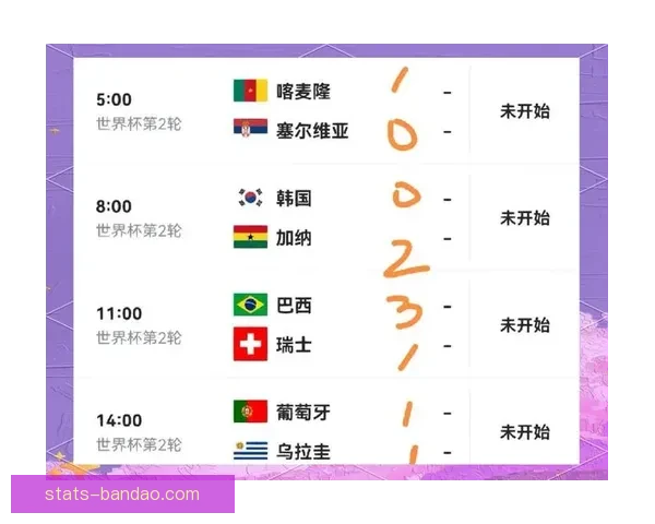 世界杯竞猜赔率全解析：热门球队胜负趋势与冷门爆冷机会分析