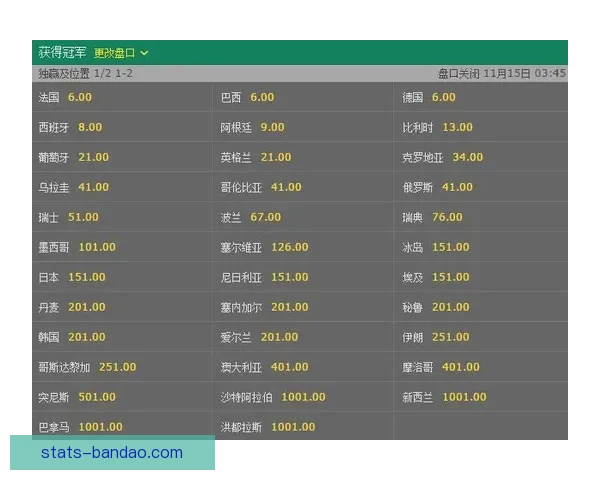 世界杯竞猜赔率全面对比分析，带你洞察投注机会和潜在回报