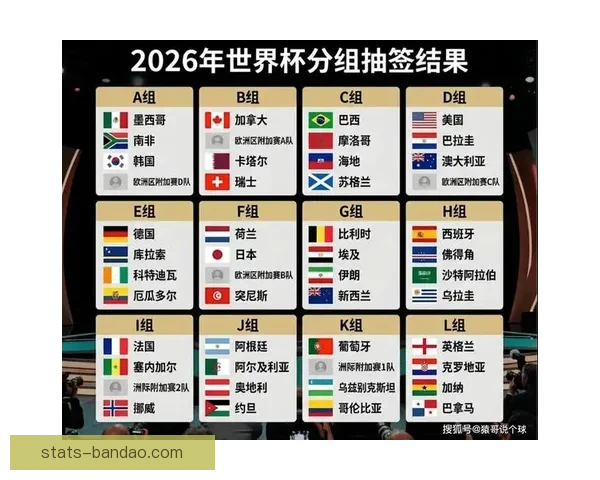 美加墨世界杯赛程全解析与胜负走势精准预测